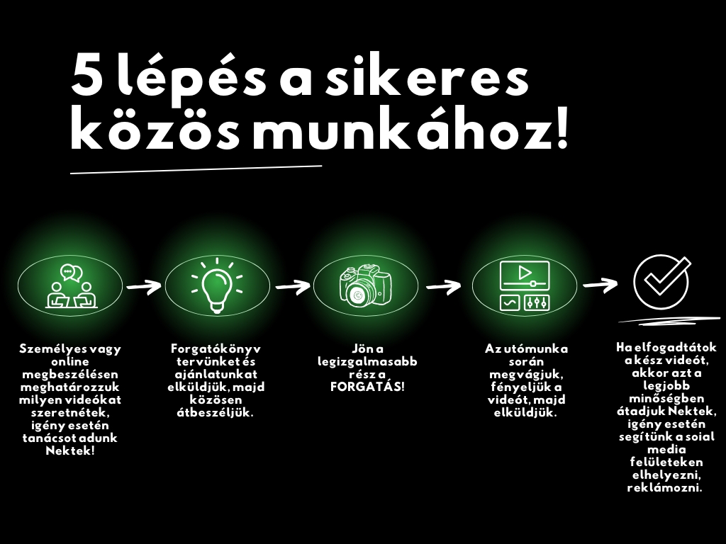5 lépés a sikeres munkához